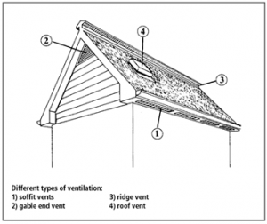 attic_ventilation Ways to ventilate attic space